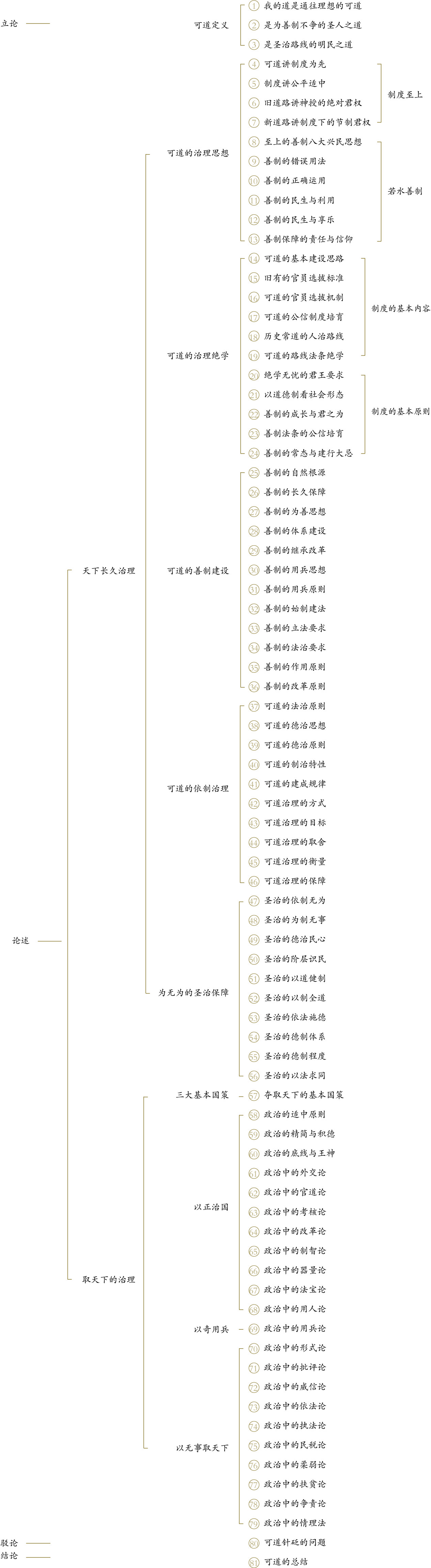 《老子》整体逻辑结构图